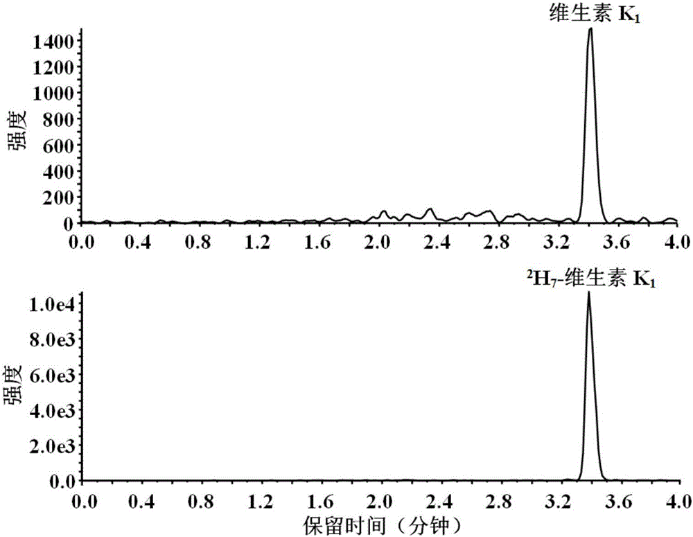Method for combined-testing Vitamin K1 by isotope dilution ultra-high performance liquid chromatography