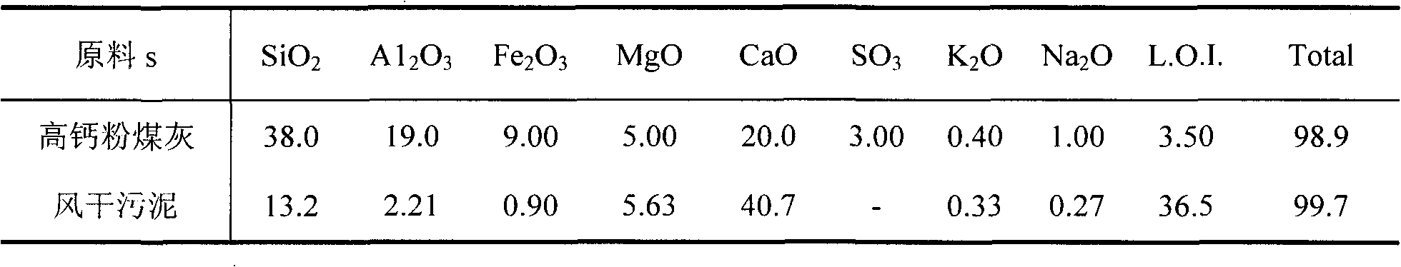Sludge-high calcium fly ash alkali-excited cement and preparation method thereof