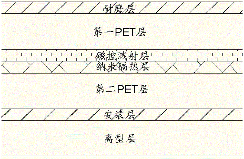 High-performance nanocomposite thermal insulation film and preparation method thereof