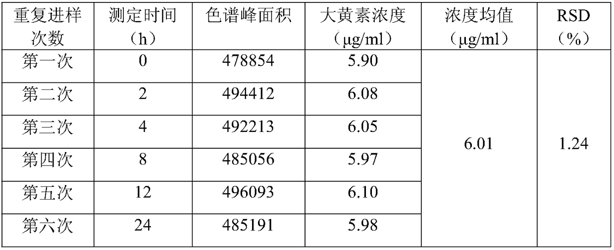 Gel ointment with effect of treating cirrhosis ascites as well as preparation method and detection method thereof