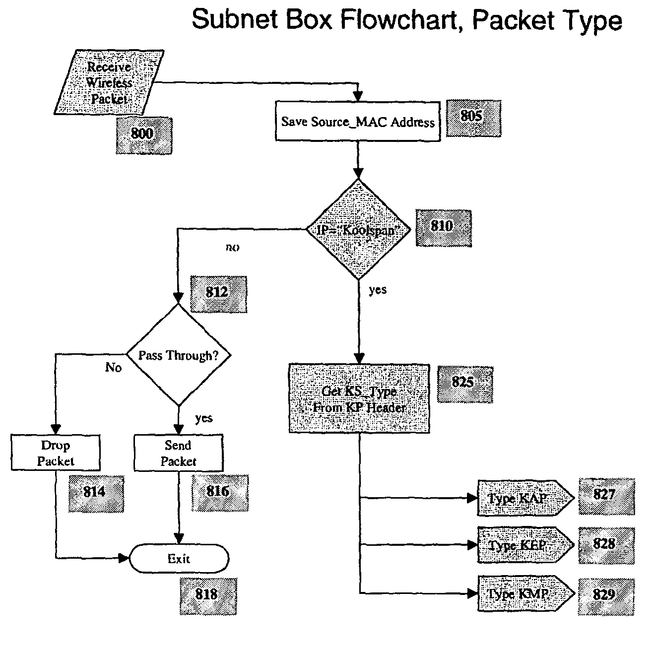 Subnet box