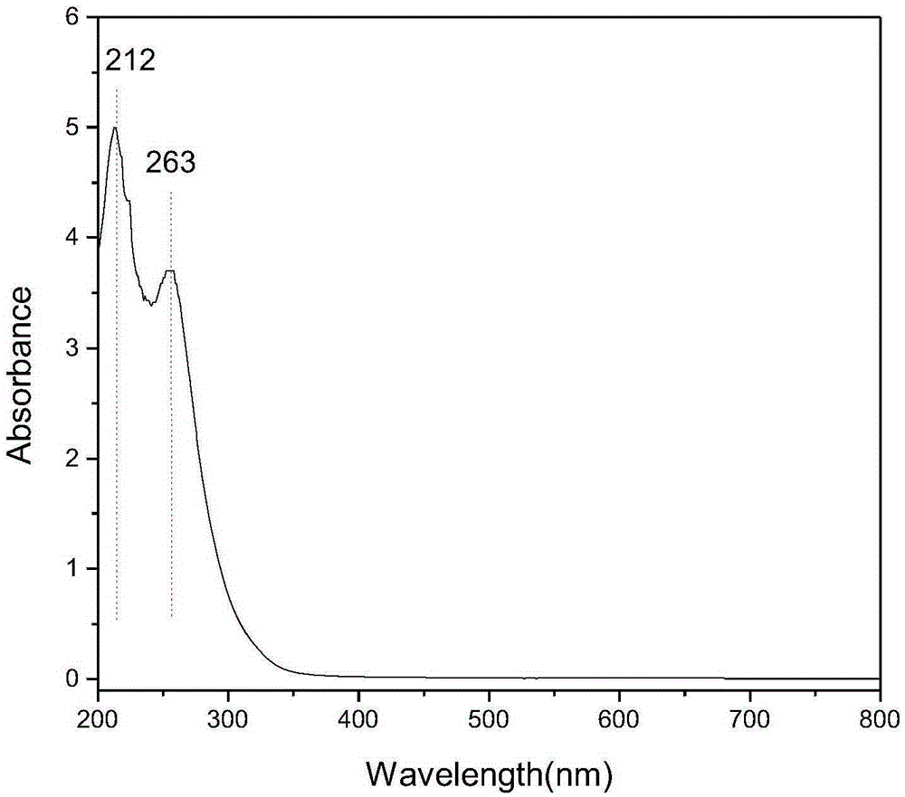 Homogeneous catalysis technology of degrading organic pollutant decabromodiphenyl ether by using Keggin type heteropoly compound H3PW12O40 as catalyst
