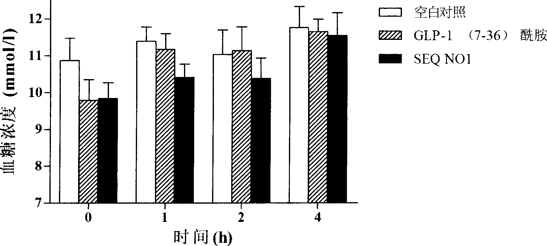Modified glucagon sample peptide-1analogue and modifying matter, and uses thereof