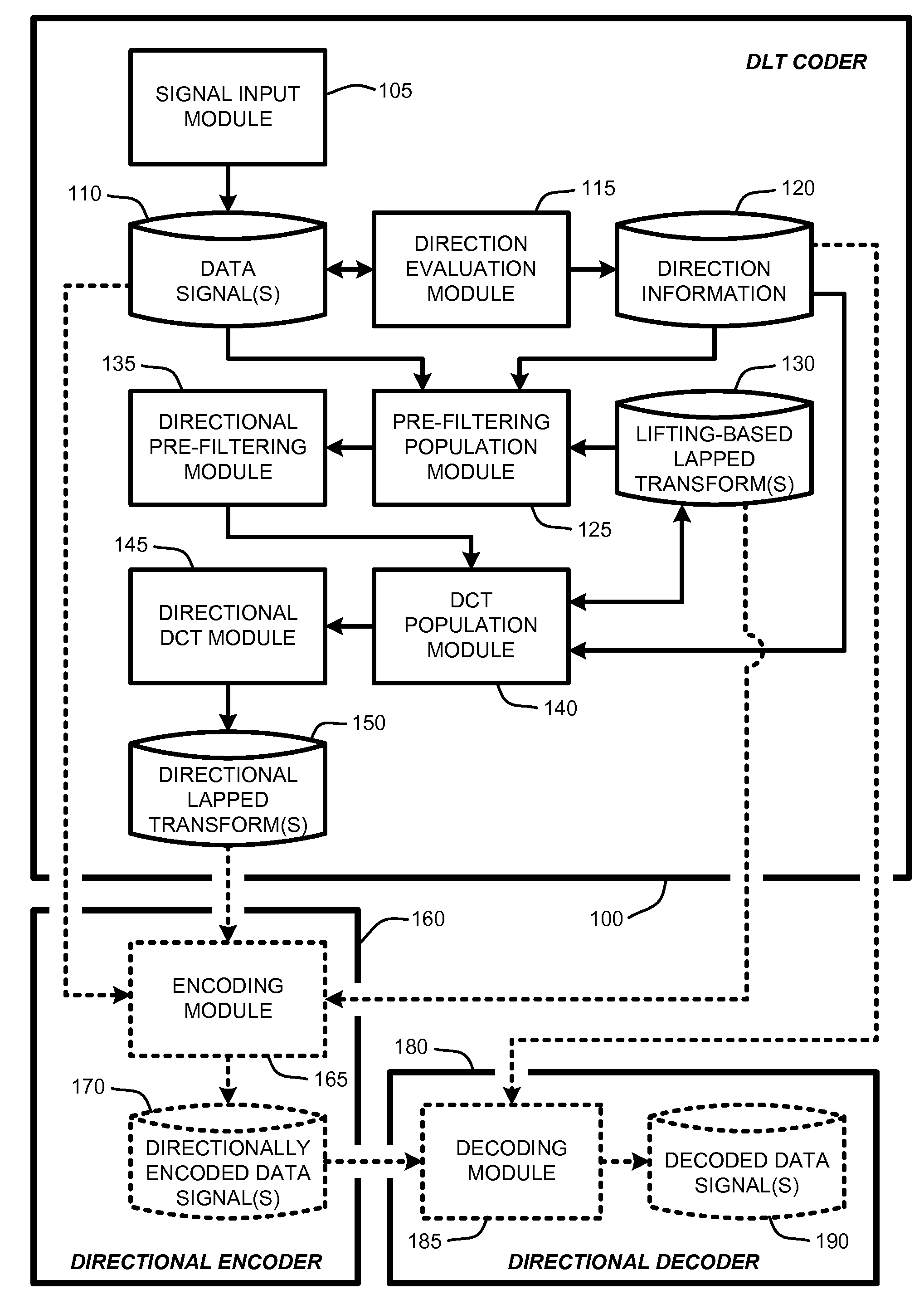 Lifting-based directional lapped transforms