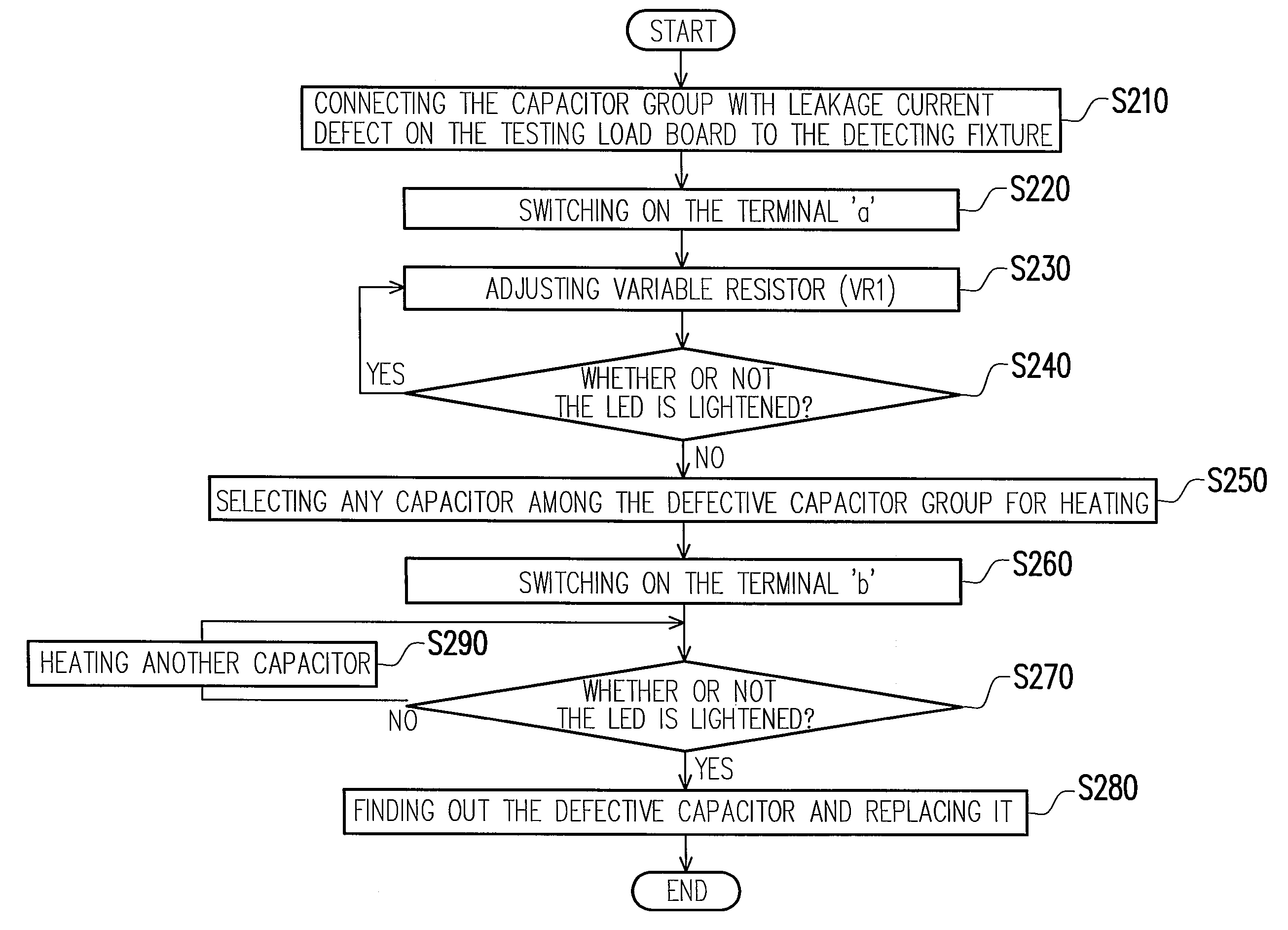 Detecting fixture and method thereof for detecting capacitors