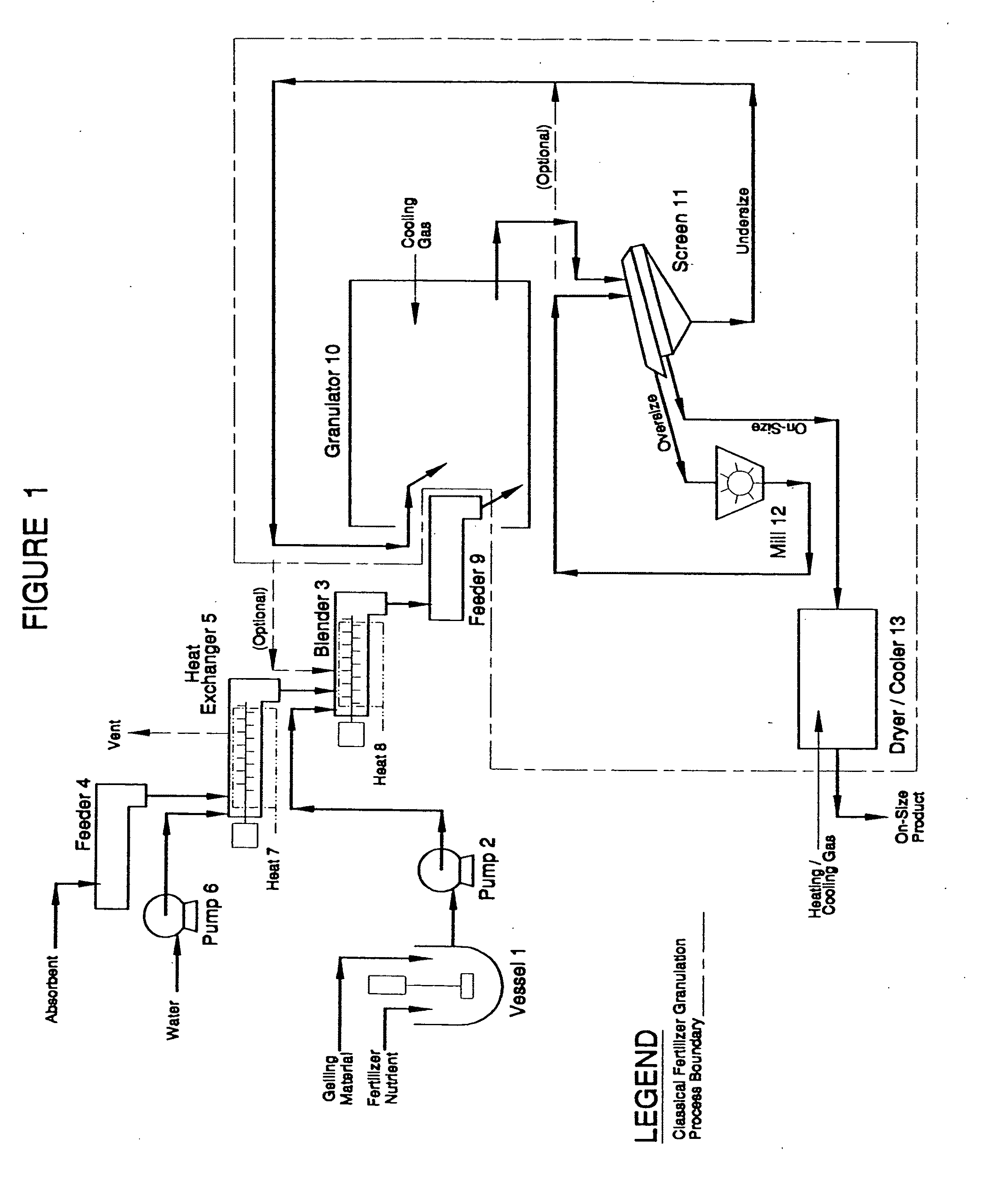 Controlled release fertilizers containing calcium sulfate and processes for making same