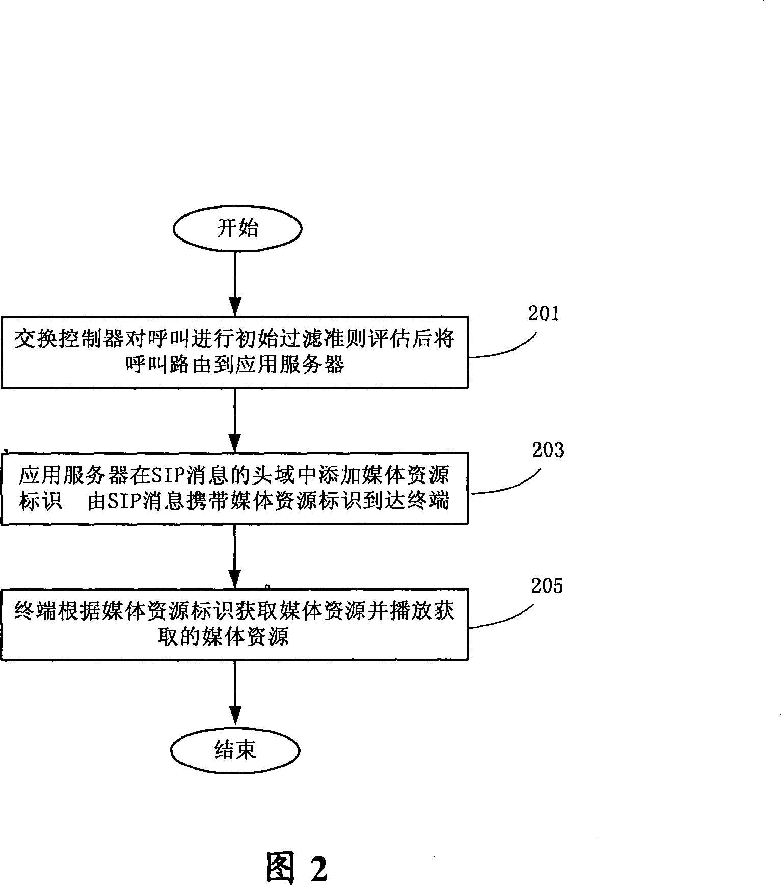 Early media broadcast implementing method, communication terminal and application server