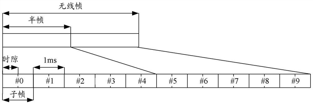 A method and base station for realizing channel transmission