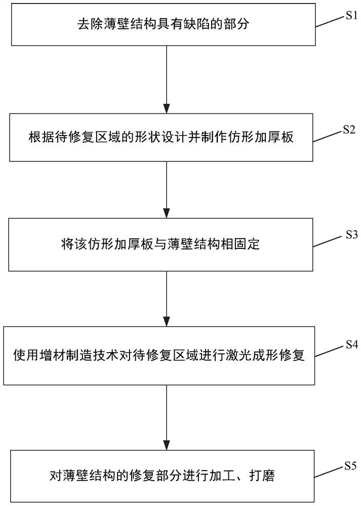 Laser forming repair method and tool for defect damage of thin-wall structure