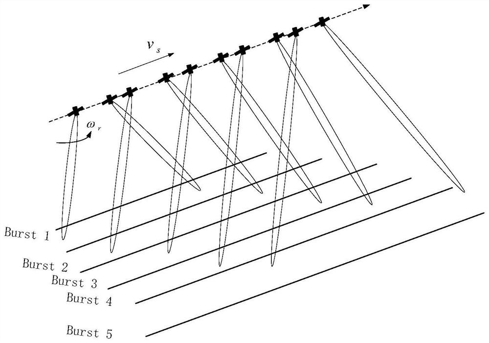 Spaceborne ka InSAR signal processing method based on dbf-tops weighting