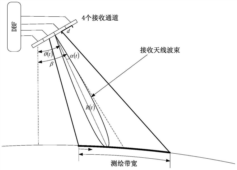 Spaceborne ka InSAR signal processing method based on dbf-tops weighting