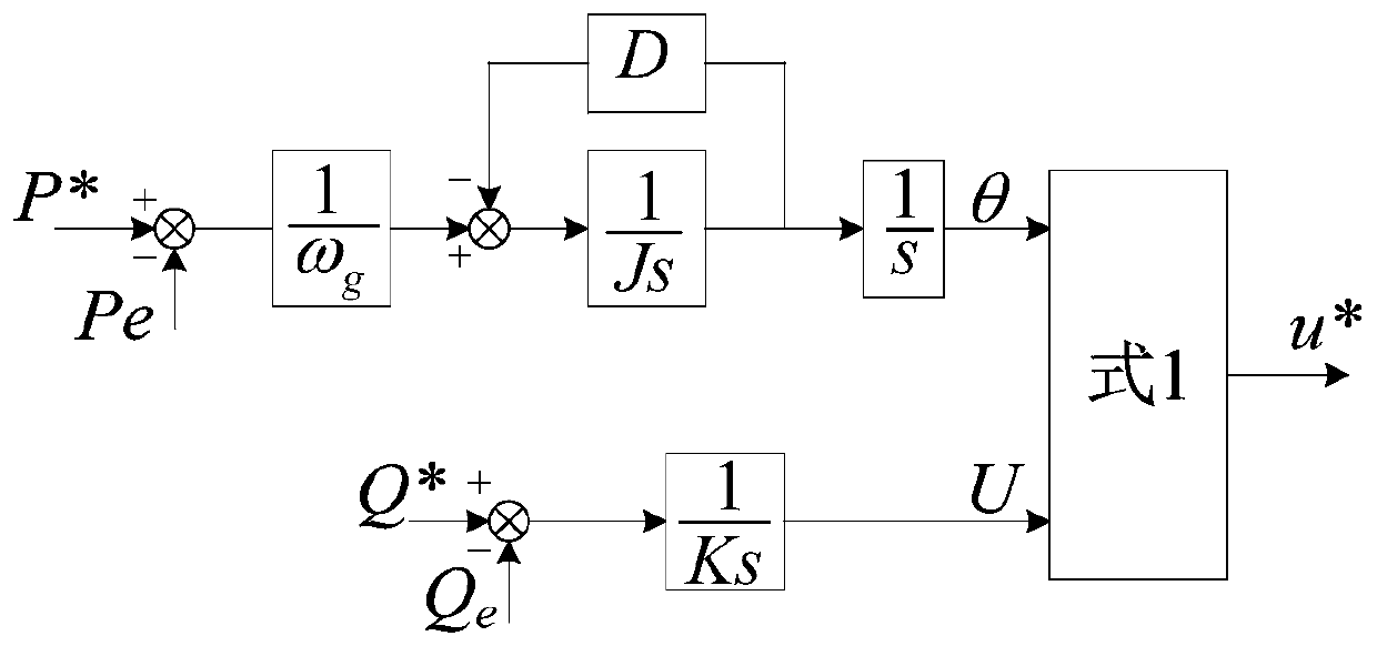 Multi-objective optimal control method based on virtual synchronous generator when grid voltage is unbalanced