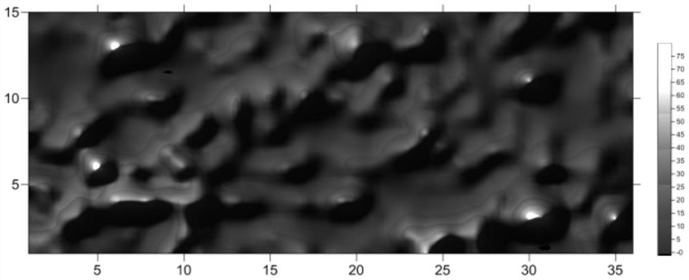 A method for analyzing the occurrence state of sedimentary rock re