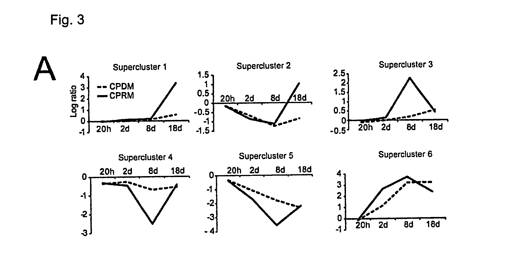 Growth factor cocktail to enhance osteogenic differentiation of mesenchymal cells
