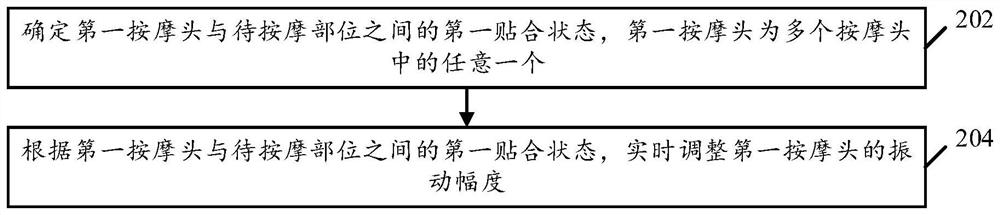 Control method and device of vibratory massage instrument, electronic equipment and storage medium