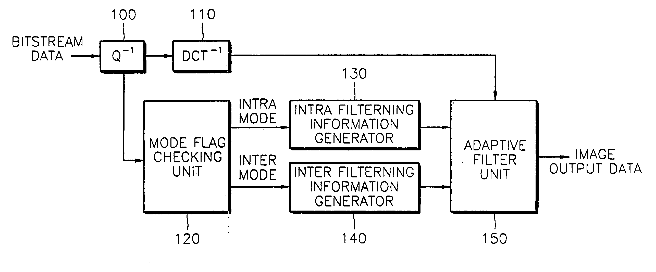 Signal adaptive filtering method, signal adaptive filter and computer readable medium for storing program therefor