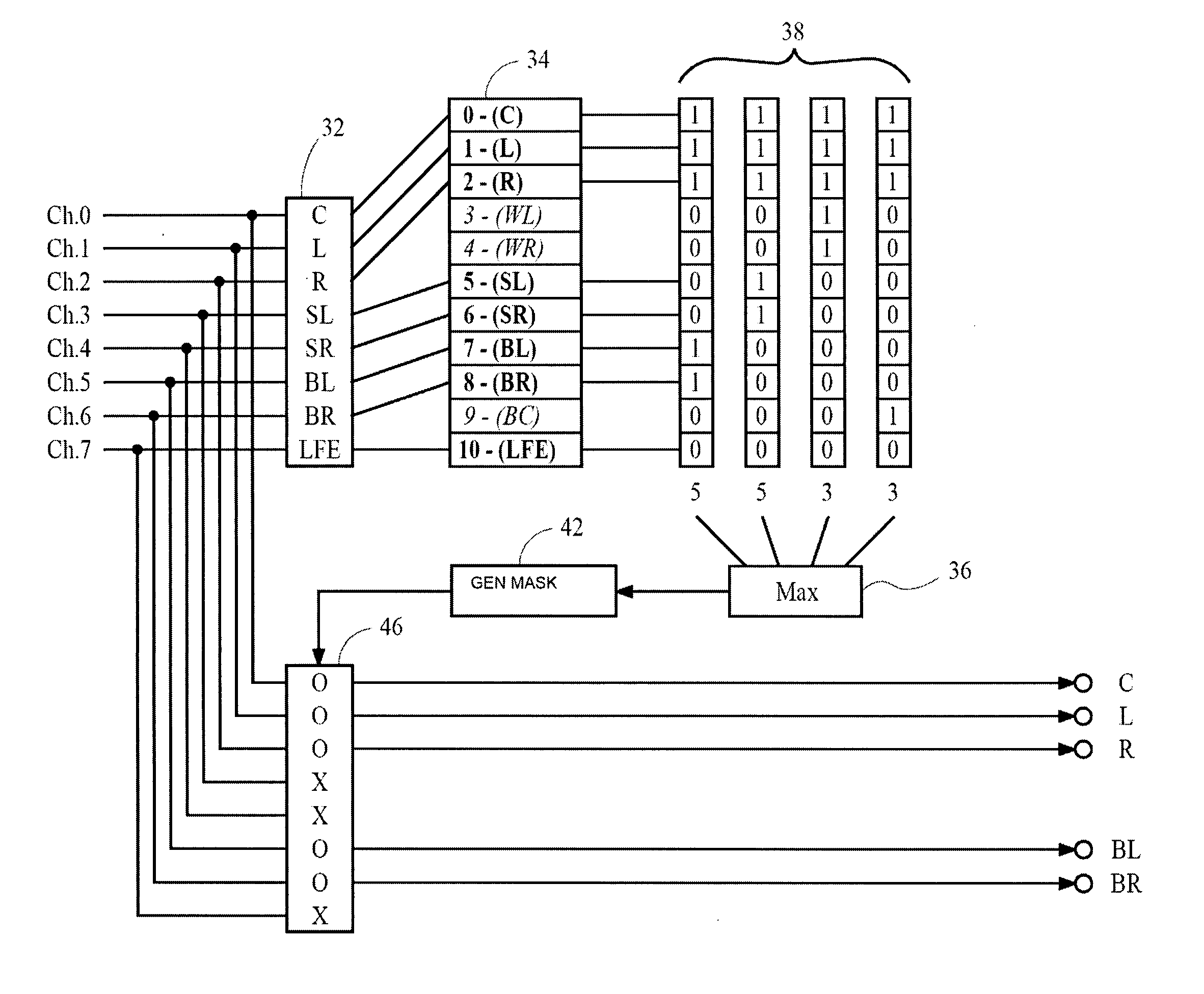 Efficient multichannel signal processing by selective channel decoding