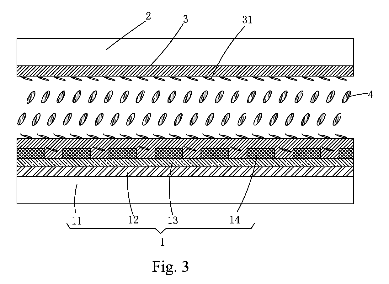 Alignment method of FFS liquid crystal display panel