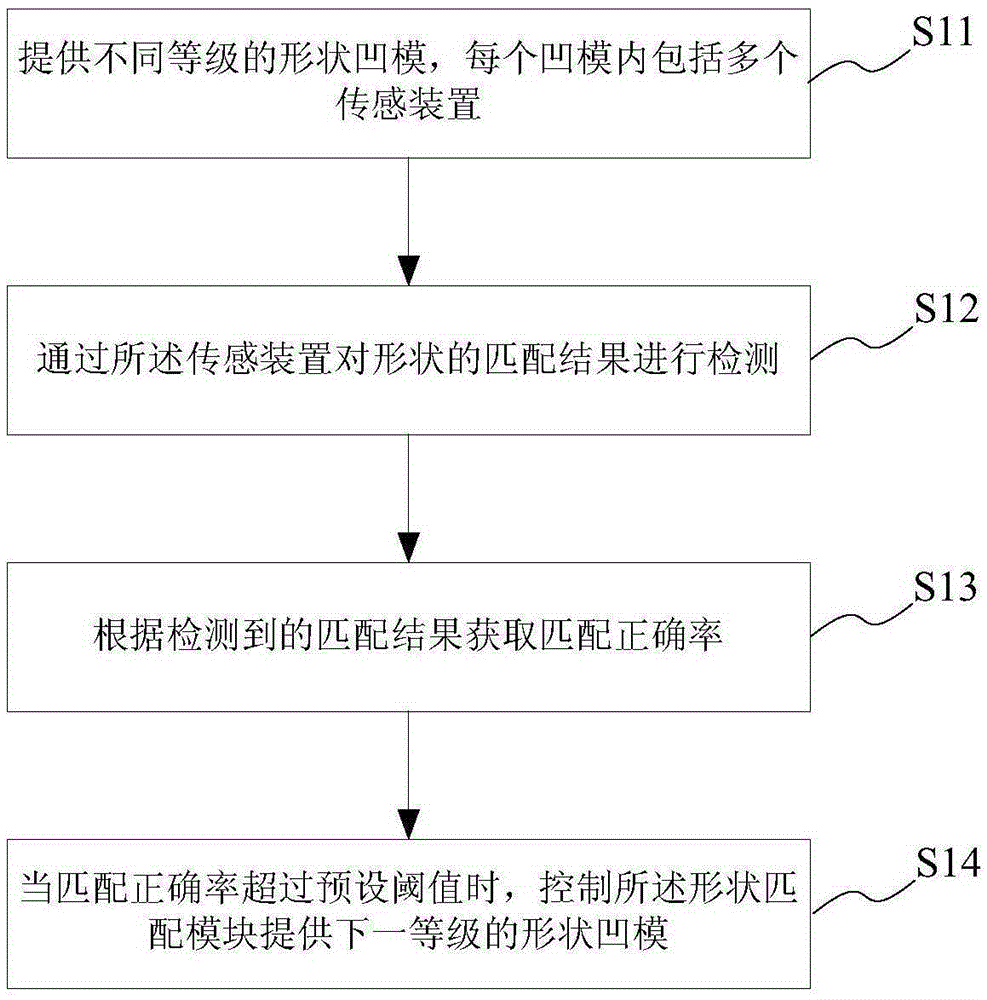 Three-dimensional cognition training system and training method