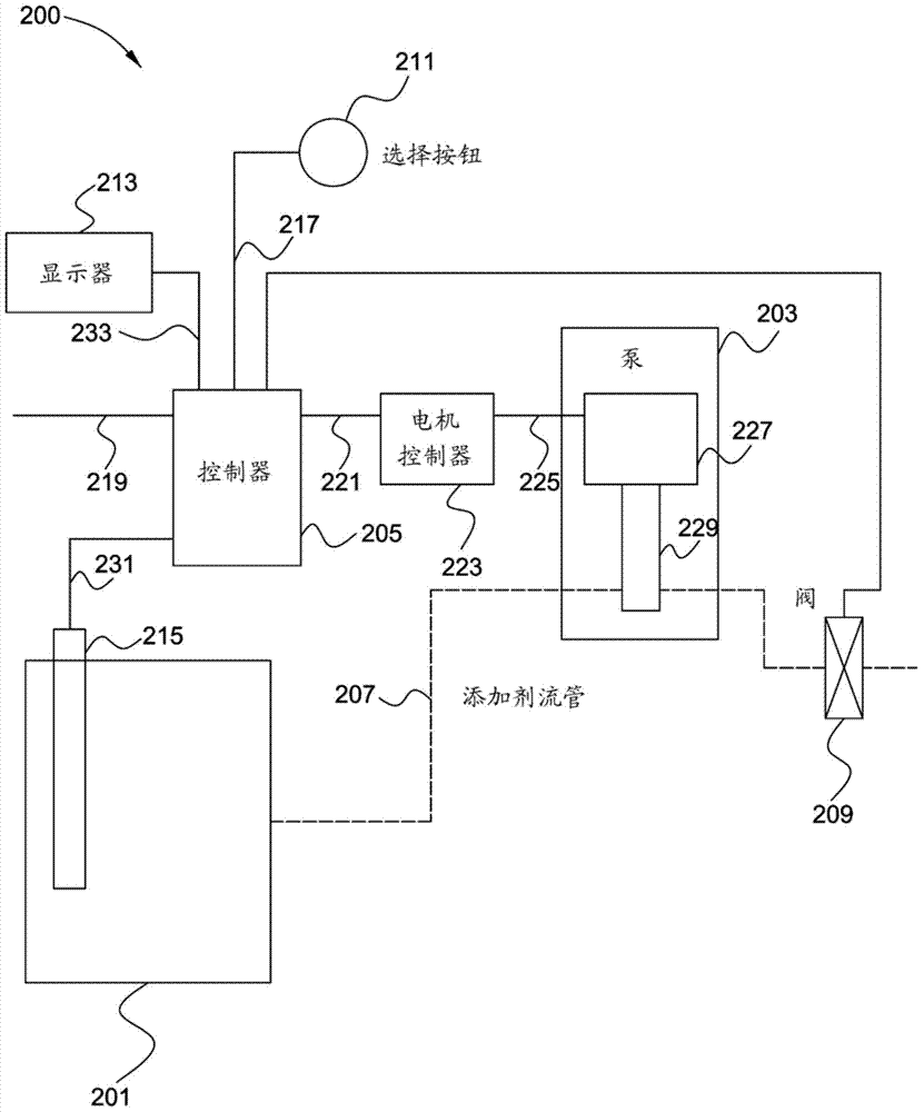 Additive injection device and method for fuel filling machine