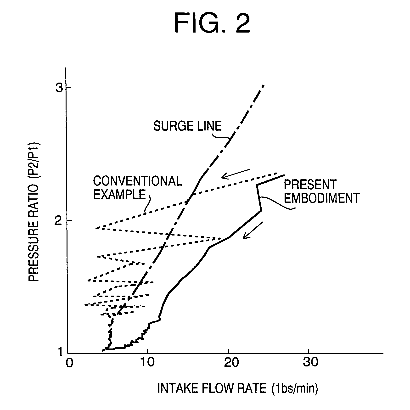 Turbocharged engine and method for preventing surging in compressor