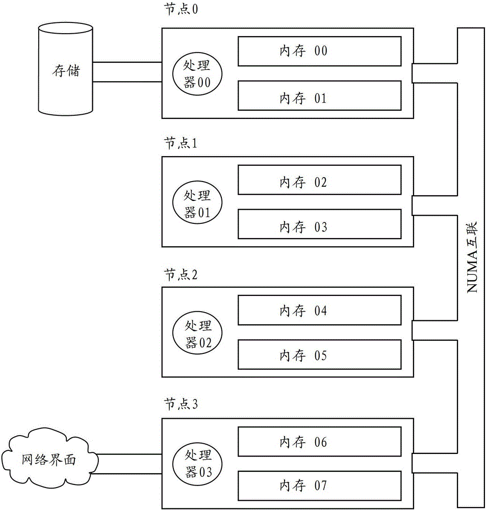 Method and device for reclaiming and allocating memory