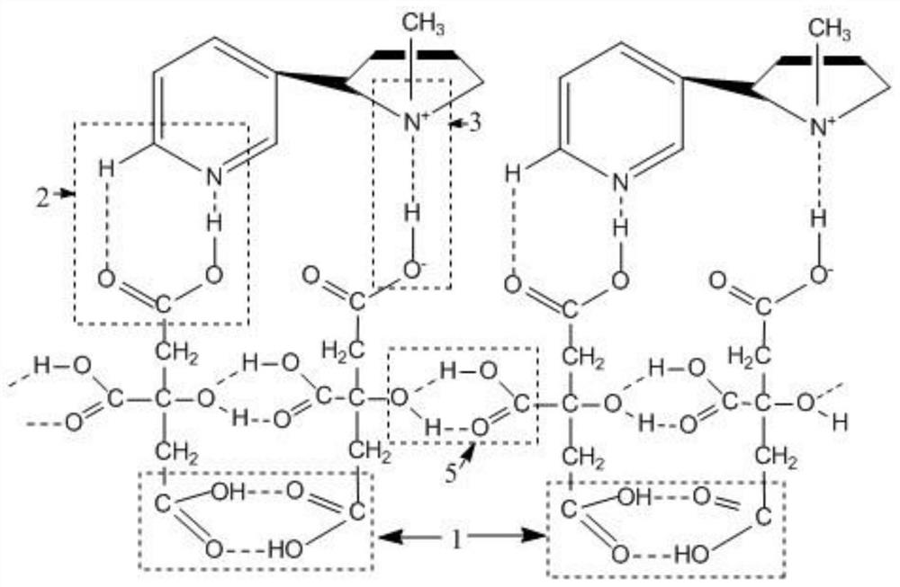 Fragrance-carrying supramolecular gel based on citric acid nicotine salt gelling agent