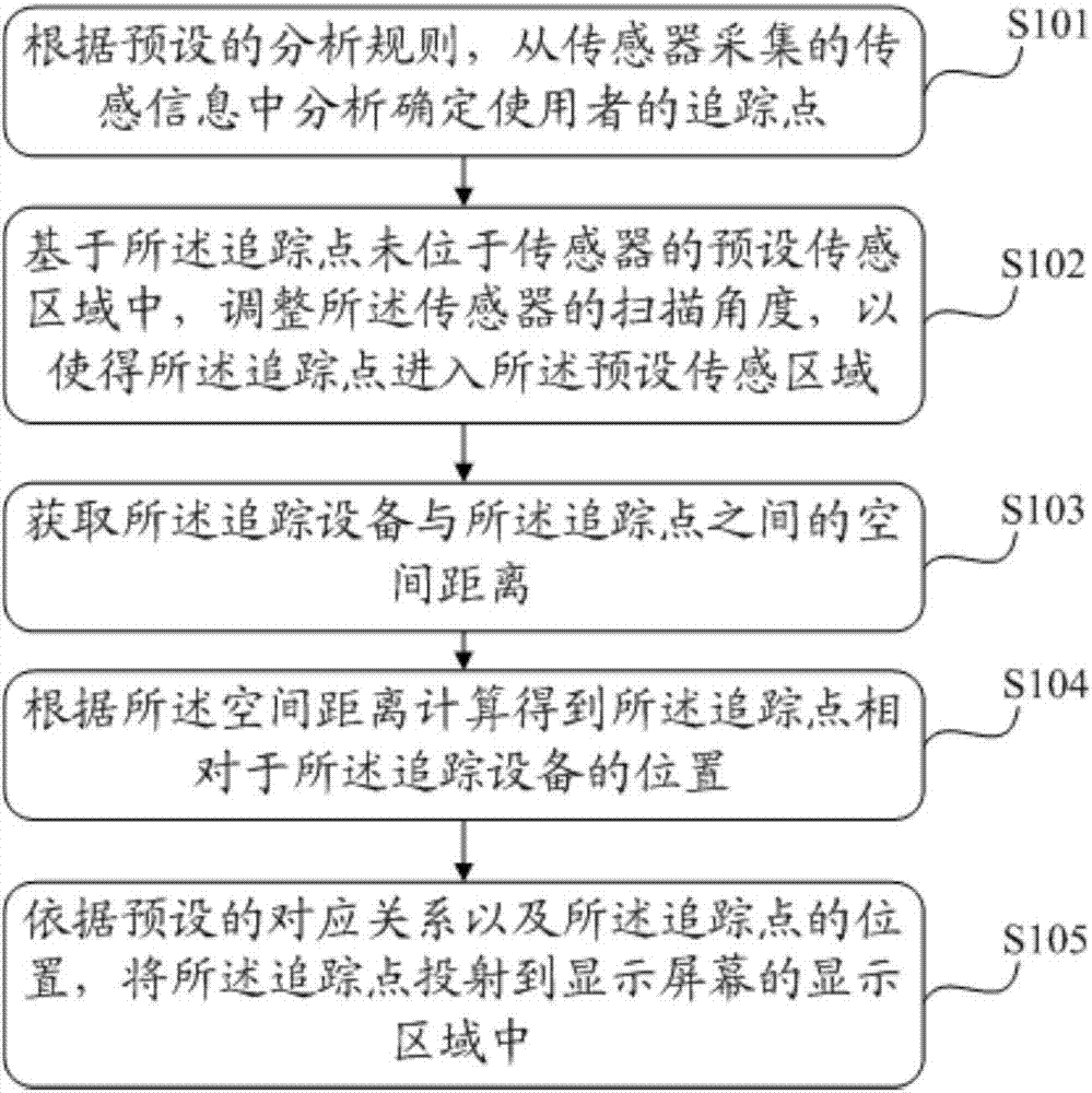 Information processing method and tracking device