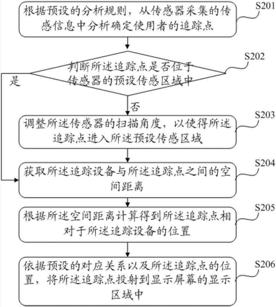 Information processing method and tracking device