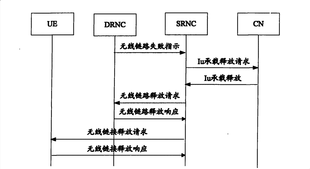 Method and system for releasing service