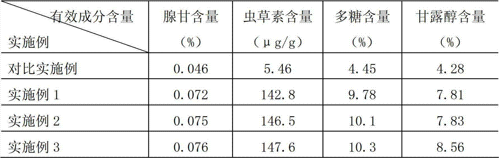 Cordyceps sinensis powder and preparation method and application thereof