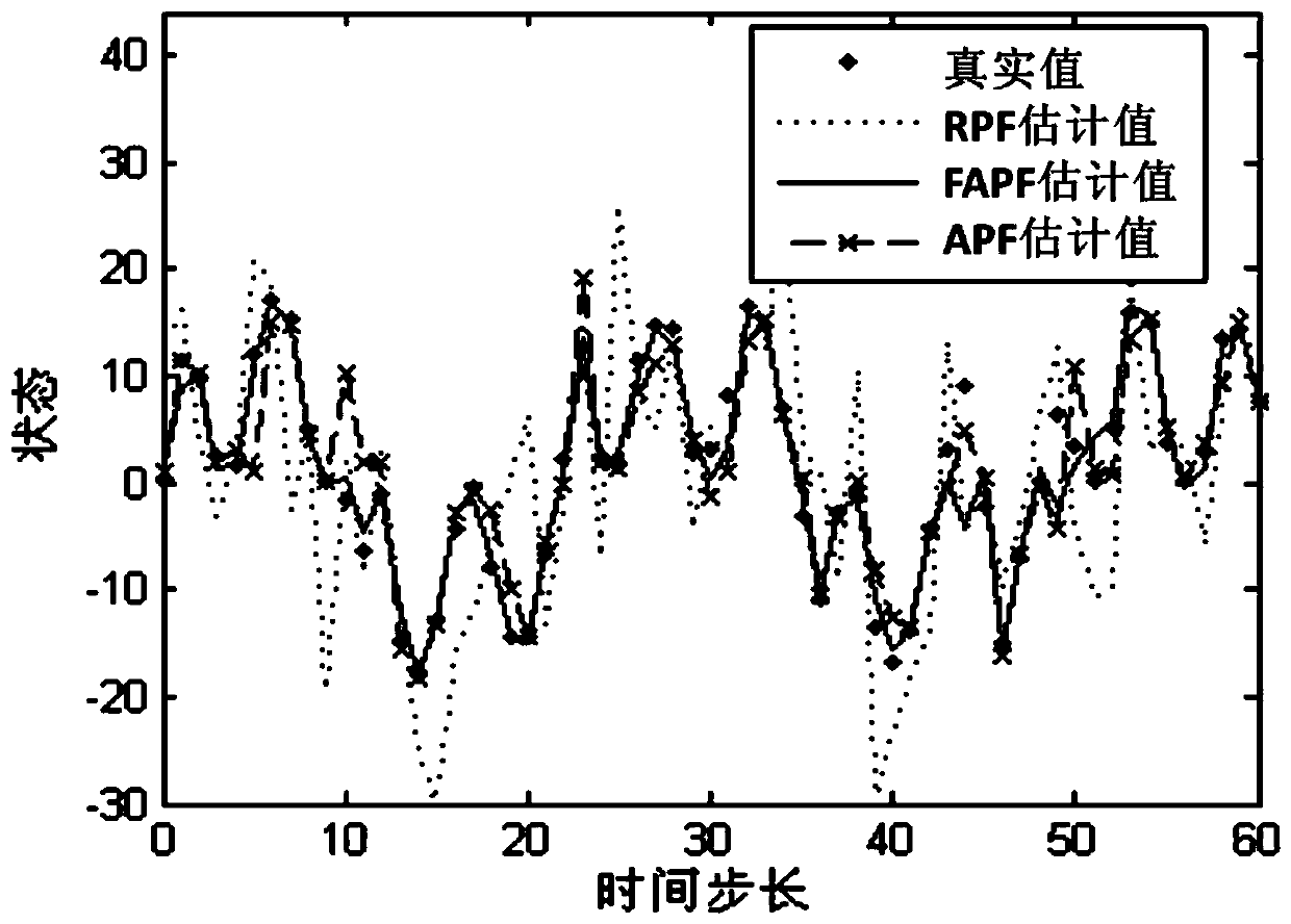 Nonlinear system state estimation method