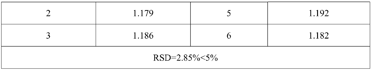 Detection method of flexibility of battery pole piece