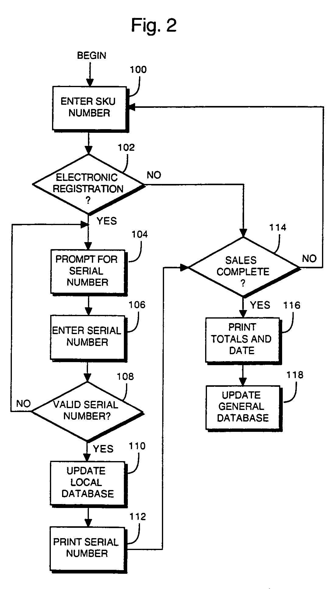 Method and apparatus for verifying product sale transactions and processing product returns