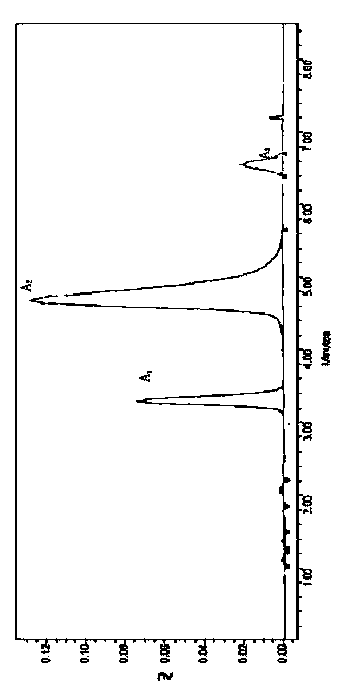 Preparation method of high purity ramoplanin single components
