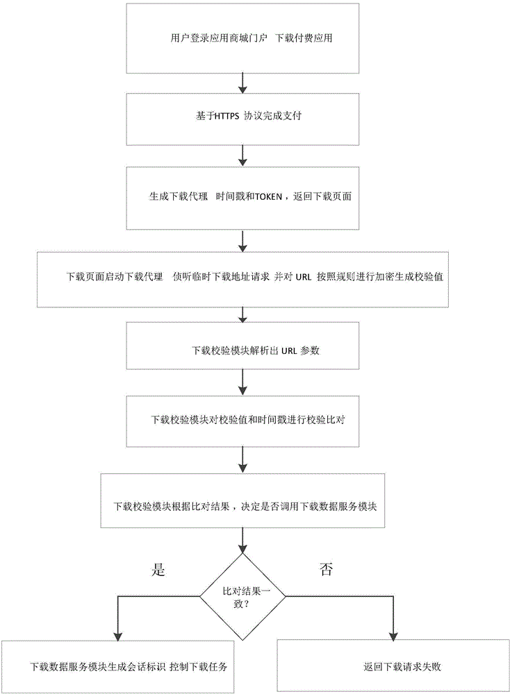 File downloading method and system