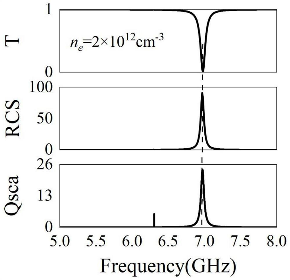 A Tunable Optical Switch Based on Array Plasma Columns