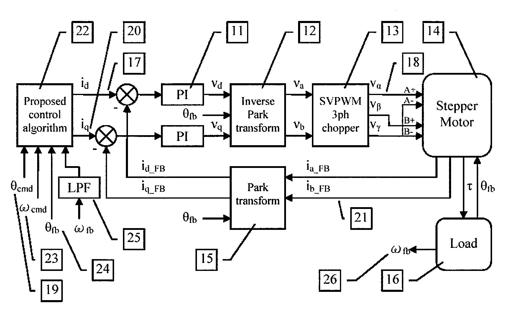 Model-based active electronic damping for stepper motors
