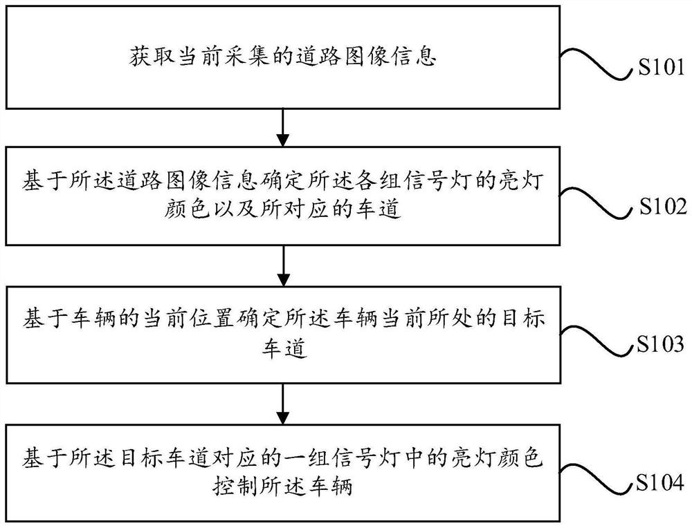 Vehicle control method, device, electronic device, and storage medium