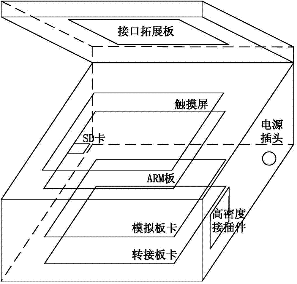 General portable satellite power supply and distribution system equivalent device