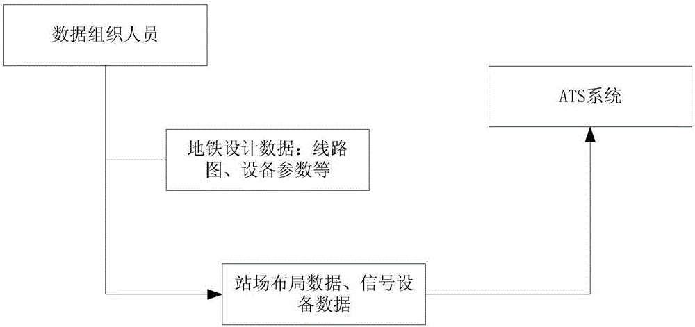 Train automatic monitoring system and implementation method thereof