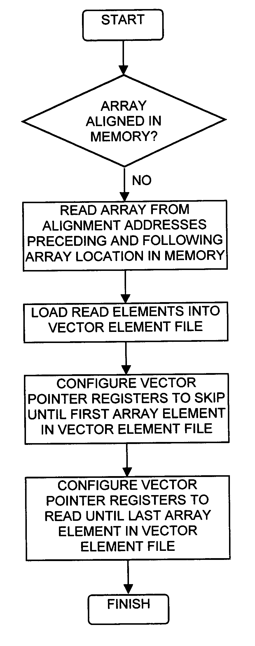 Vectorization in a SIMdD DSP architecture