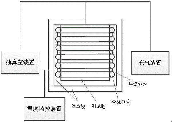 Gas low temperature electrical characteristics test device