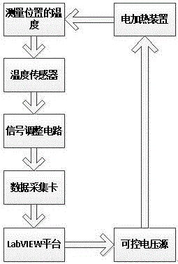 Gas low temperature electrical characteristics test device