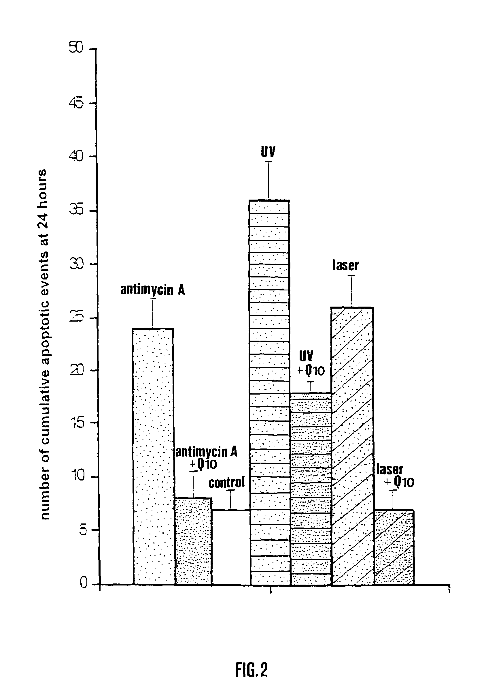 Use of quinone Q10 for the treatment of ocular diseases