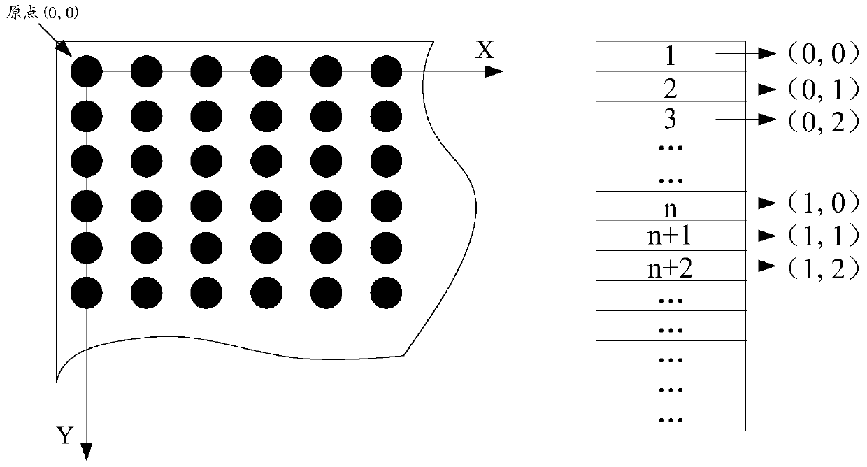 Screen window display method and device