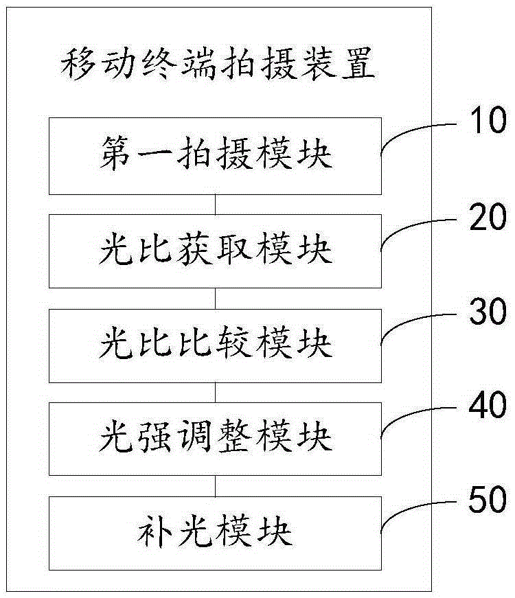 Mobile terminal photographing device and method