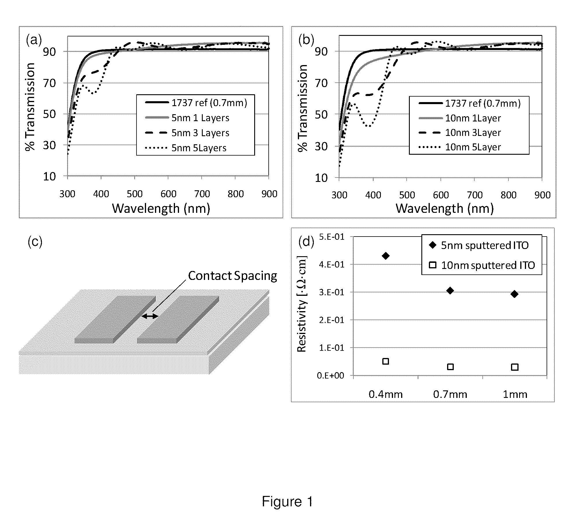 Transparent conductive porous nanocomposites and methods of fabrication thereof