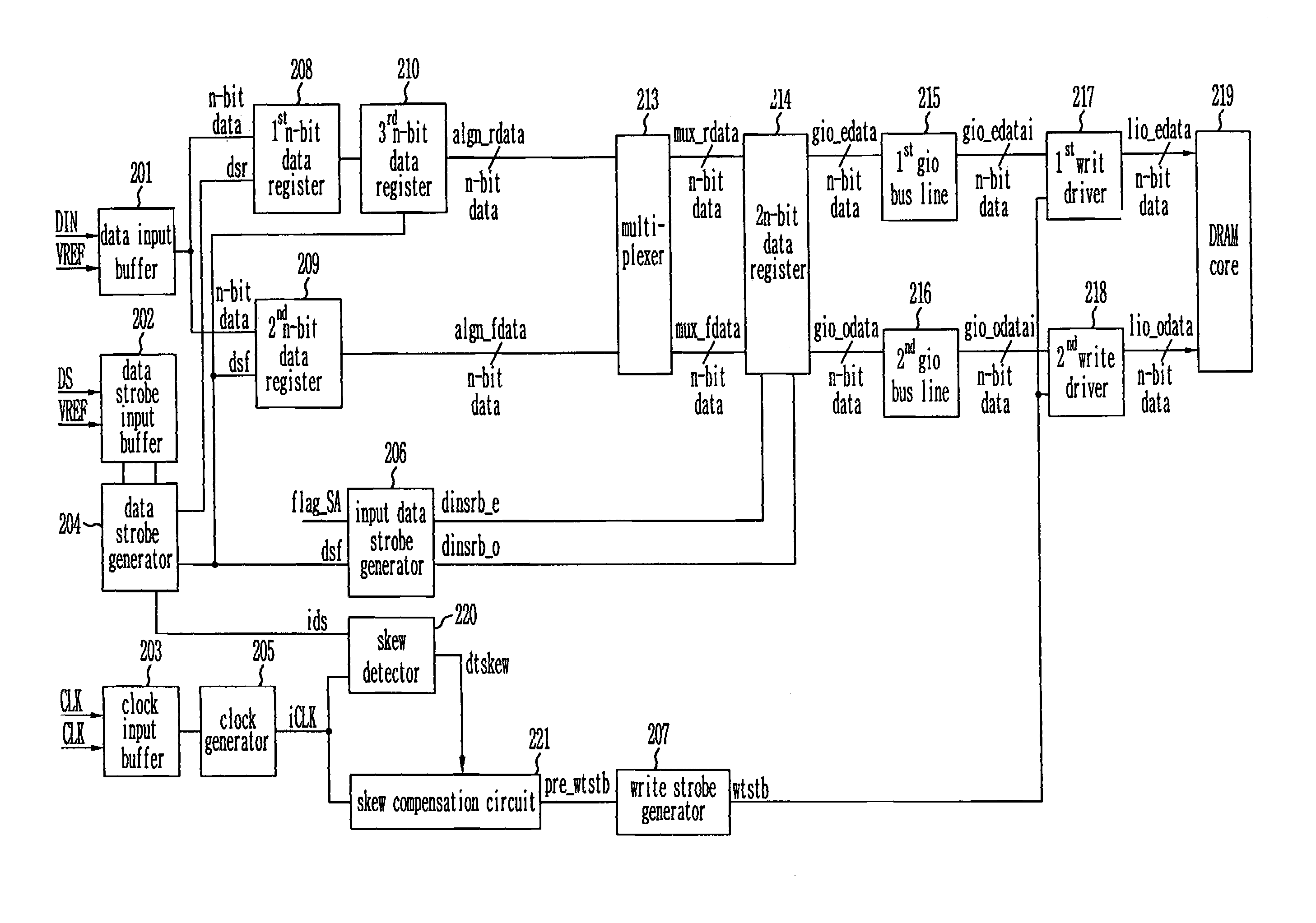 Write circuit of double data rate synchronous DRAM