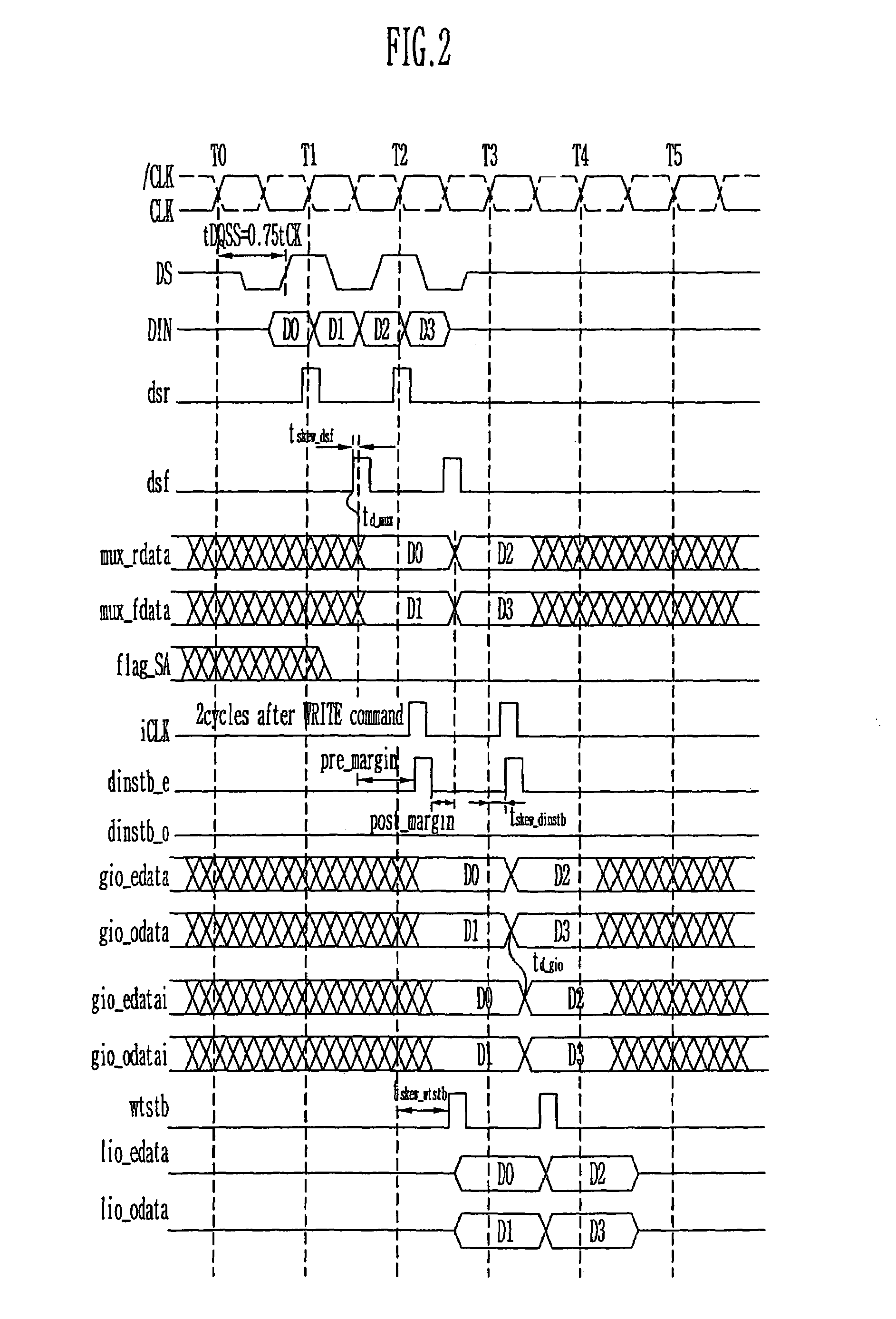 Write circuit of double data rate synchronous DRAM